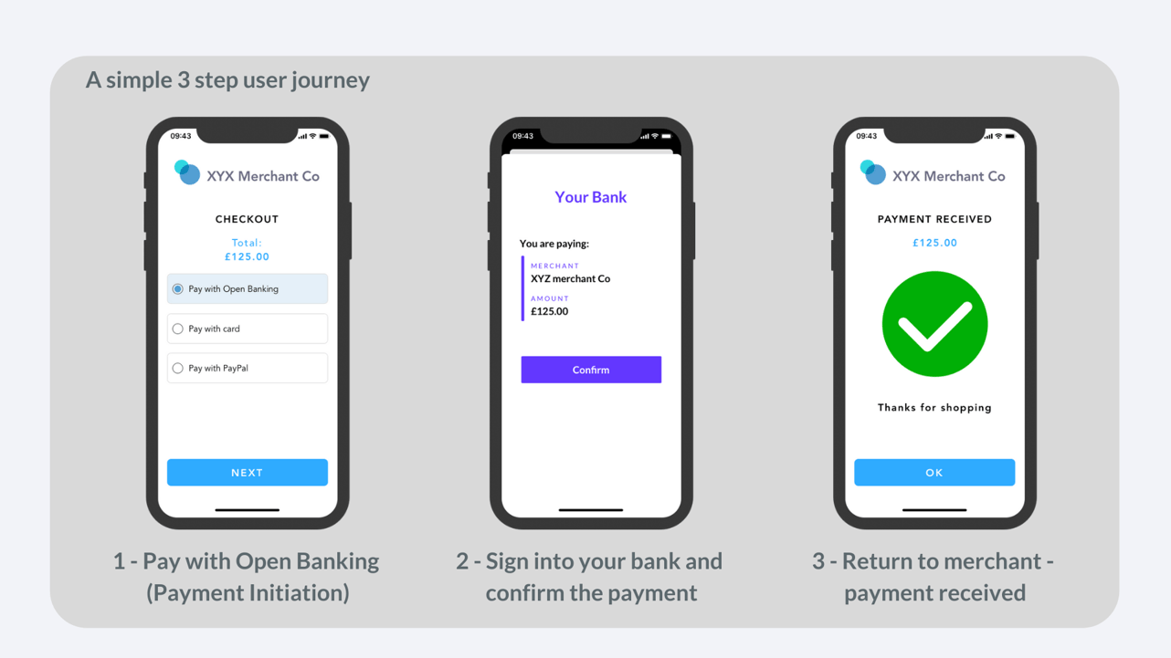 Payment Initiation: All you need to know & how to get started